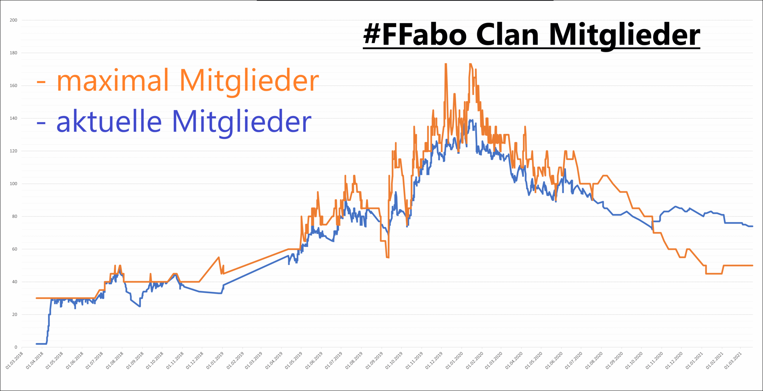 #FFabo Clan Mitglieder